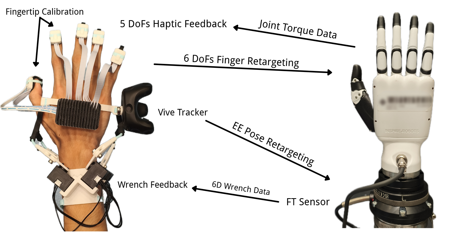 Glovity Project Overview Image